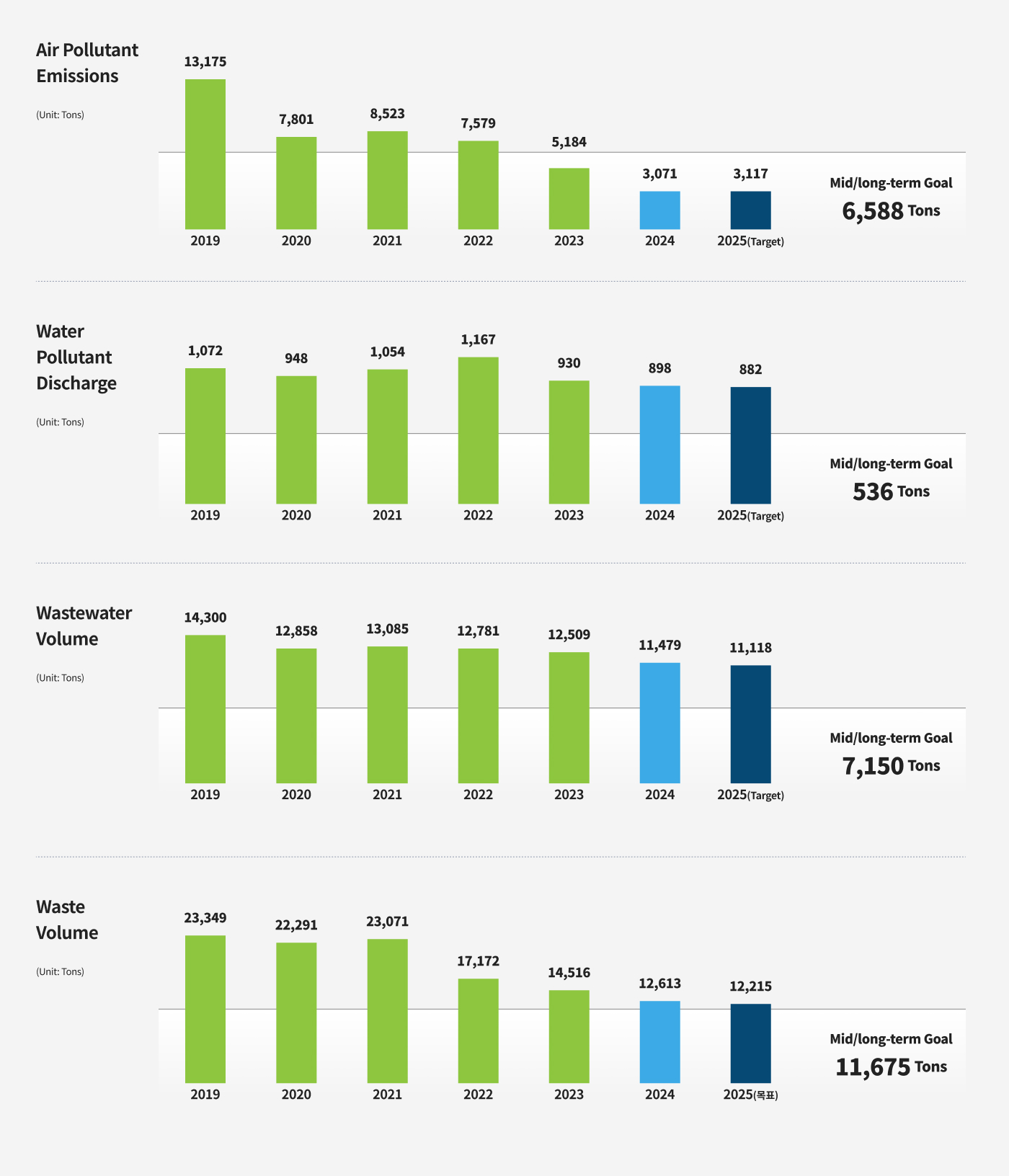 그린생태계 조정
