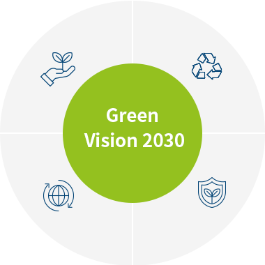 Green Vision 2030