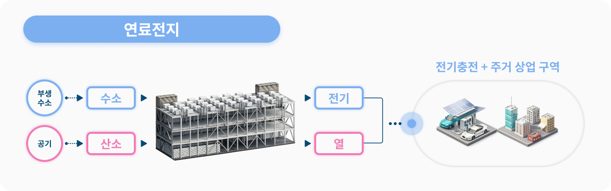 연료전지