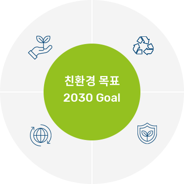 친환경 목표 2030 Goal