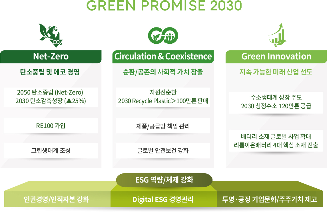 GREEN PROMISE 2030